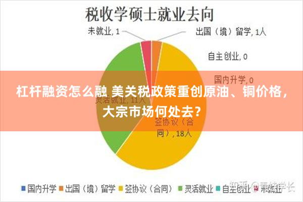 杠杆融资怎么融 美关税政策重创原油、铜价格，大宗市场何处去？