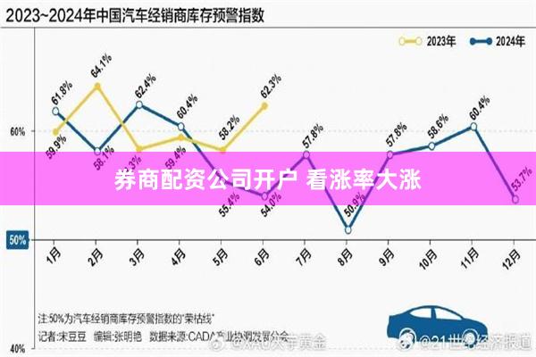 券商配资公司开户 看涨率大涨