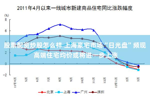 股票配资炒股怎么样 上海豪宅市场“日光盘”频现 高端住宅均价或将进一步上涨