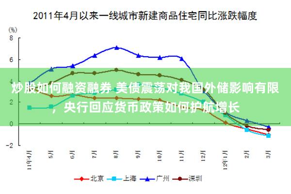 炒股如何融资融券 美债震荡对我国外储影响有限，央行回应货币政策如何护航增长