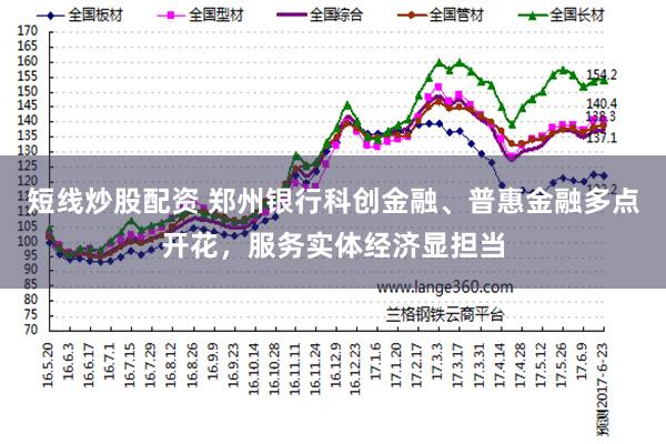 短线炒股配资 郑州银行科创金融、普惠金融多点开花，服务实体经济显担当