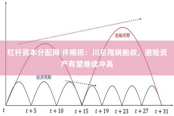 杠杆资本分配网 许曦扬：川总甩锅鲍叔，避险资产有望继续冲高