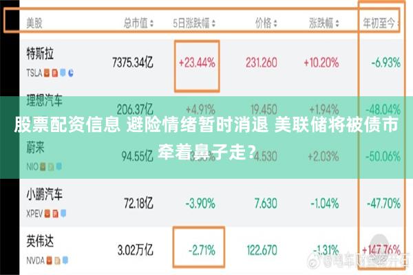 股票配资信息 避险情绪暂时消退 美联储将被债市牵着鼻子走？