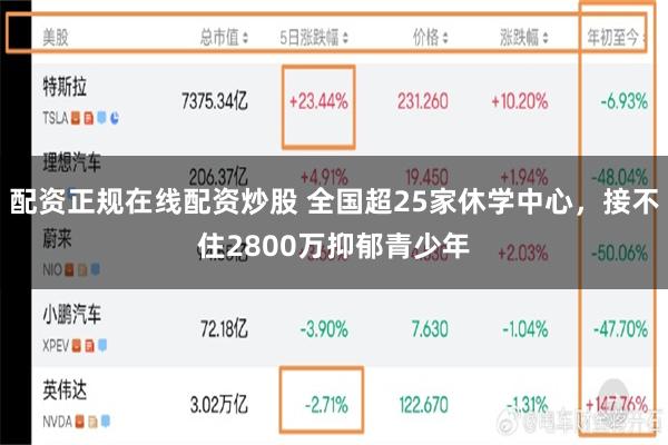 配资正规在线配资炒股 全国超25家休学中心，接不住2800万抑郁青少年