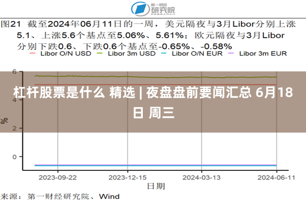 杠杆股票是什么 精选 | 夜盘盘前要闻汇总 6月18日 周三