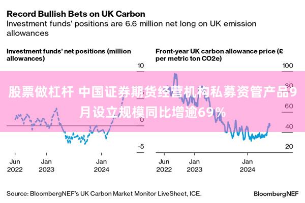 股票做杠杆 中国证券期货经营机构私募资管产品9月设立规模同比增逾69％