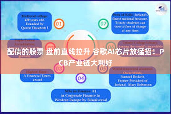 配债的股票 盘前直线拉升 谷歌AI芯片放猛招！PCB产业链大利好