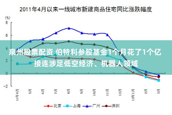 泉州股票配资 伯特利参股基金1个月花了1个亿 接连涉足低空经济、机器人领域